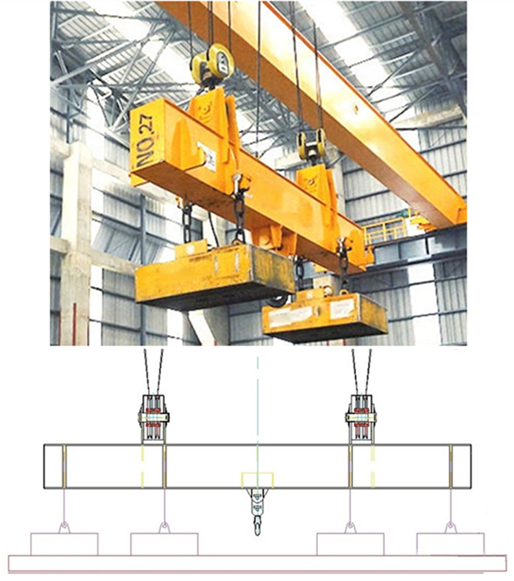 鋼板-電磁吊具